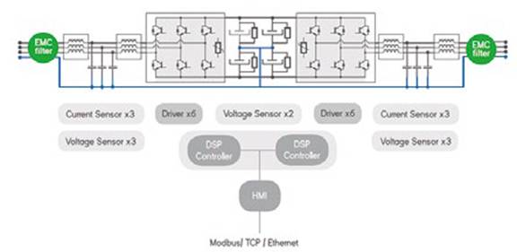 The rise of MegaWatt applications