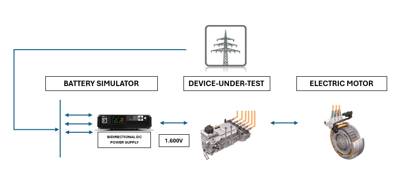 EV DC/DC Converters and Traction Inverter